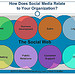 Интеграция технологий социальных медиа в бизнес-процесс – сложная задача для многих компаний.
