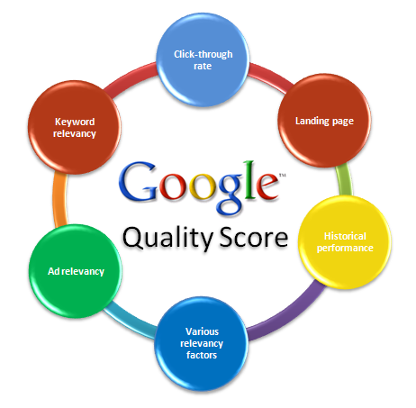 Quality Score от Google будет считать по-новому