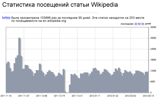 Почему Wikipedia в топе Google: правда о SEO, которую никто не хочет слышать