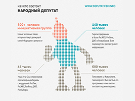 Навальный запустил сайт «Народного депутата»