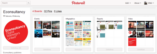 11 способов использовать Pinterest для бренда