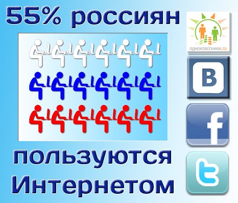 ВЦИОМ: «Одноклассники» - самая популярная социальная сеть среди россиян  