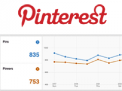 Pinterest представил аналитическую панель