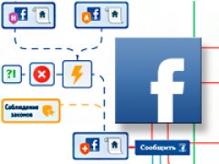 Инфографика: схема работы системы оповещений Facebook 