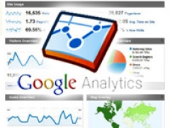 Google Analytics ввёл отчёты для определения ценности социального трафика