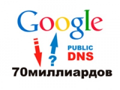 Сервис Google Public DNS помогает увеличить скорость Интернета по всему миру