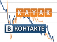 Kayak и «ВКонтакте» отложили свои IPO из-за Facebook  