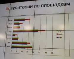 Фотографии с конференции «eTarget 2012»