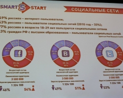 Фотографии с конференции «Социальные сети в HR»