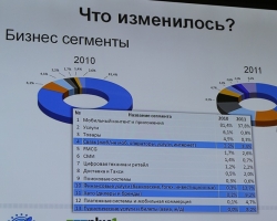 Фотографии с конференции «eTarget 2012»