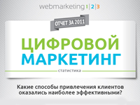 Инфографика: Статистика цифрового маркетинга Инфографика: Статистика цифрового маркетинга