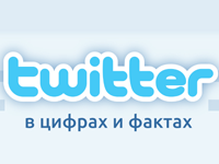 Инфографика: Twitter в цифрах и фактах Инфографика: Twitter в цифрах и фактах