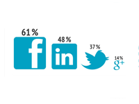 Инфографика: Социальные медиа и малый бизнес