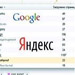 Яндекс vs Google : сравнение показателей по контекстной рекламе Яндекс vs Google : сравнение показателей по контекстной рекламе