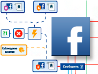 Инфографика: схема работы системы оповещений Facebook Инфографика: схема работы системы оповещений Facebook