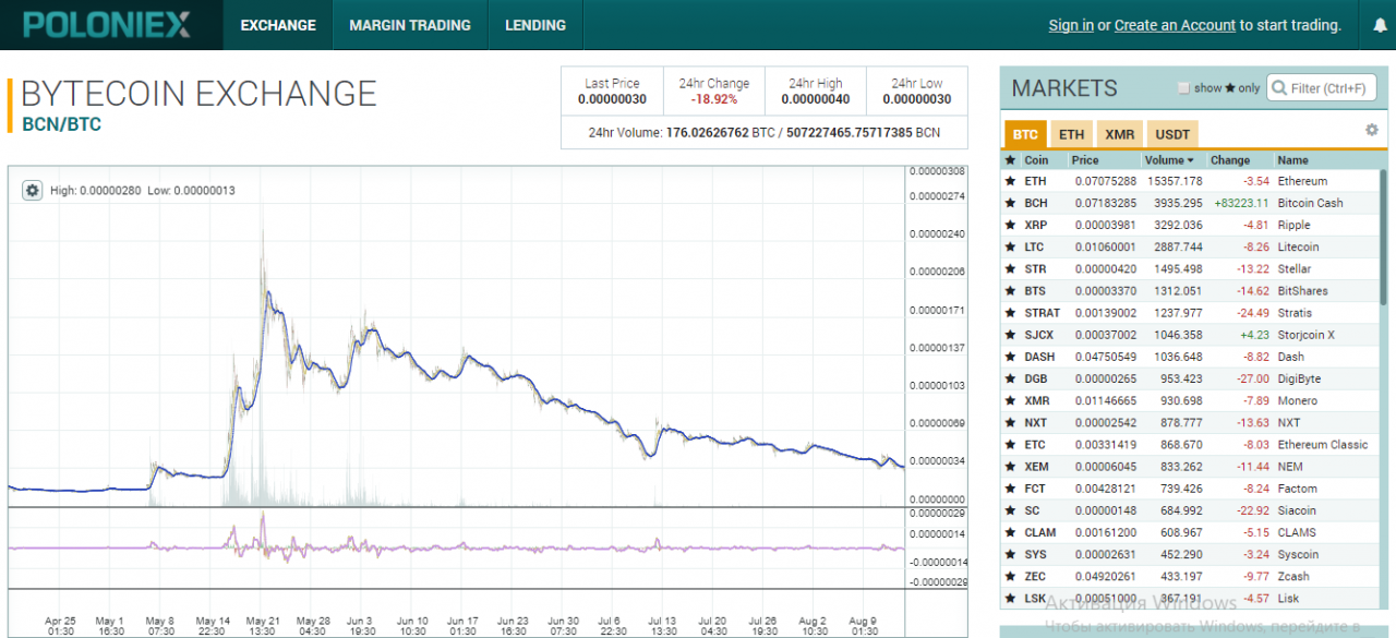 Обзор биржи криптовалют Poloniex: отзывы, обмен, кошелек, курсы, как выводить с Полоникса. Обзор биржи криптовалют Poloniex: отзывы, обмен, кошелек, курсы, как выводить с Полоникса.