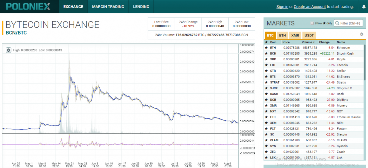 Обзор биржи криптовалют Poloniex: отзывы, обмен, кошелек, курсы, как выводить с Полоникса.