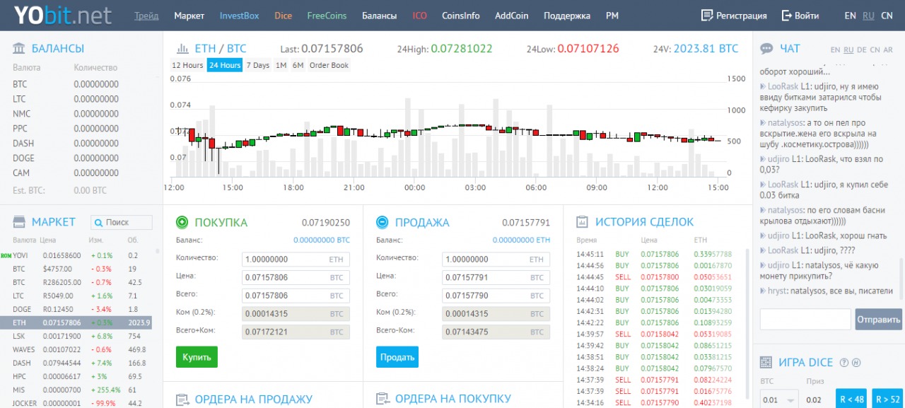 Обзор биржи криптовалют YObit.net: биржа криптовалюты, казино, бонусы и полезные информеры