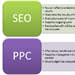 Альянс: SEO + контекстная реклама (PPC)