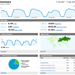 Измерение эффективности маркетинговых мероприятий с помощью Google Analytics Измерение эффективности маркетинговых мероприятий с помощью Google Analytics