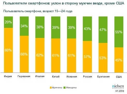 Эти сумасшедшие детки и их мобильники