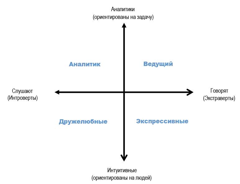 Как сделать презентацию лучше и получить хороший результат