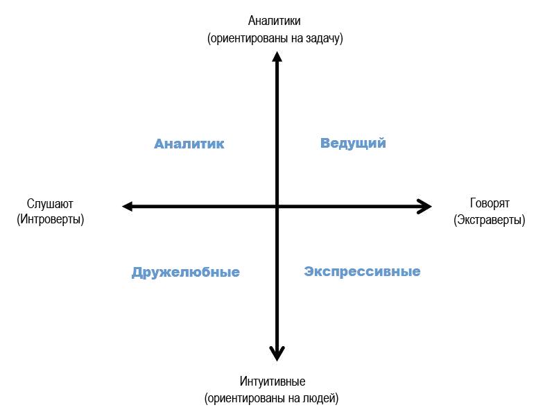 Как сделать презентацию лучше и получить хороший результат