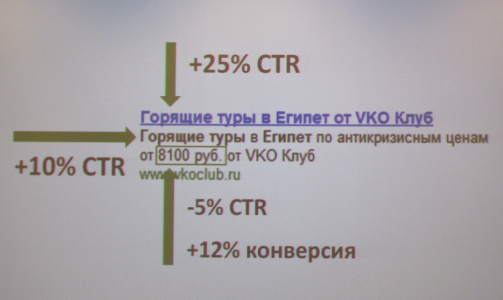 VII Сибирские интернет-недели. Обзор первый — секция "Интернет-маркетинг"