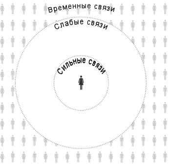 Гугл не станет запускать свои круги на Фэйсбуке, он сделает «+1»