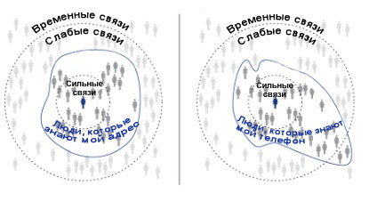 Гугл не станет запускать свои круги на Фэйсбуке, он сделает «+1»