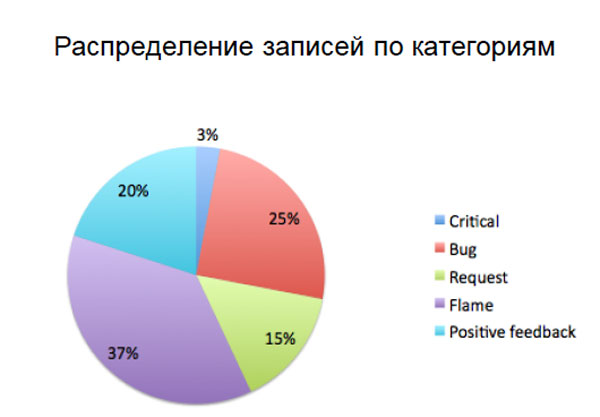 i-СOMference 2012: день первый