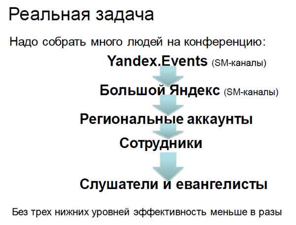 i-СOMference 2012: день первый
