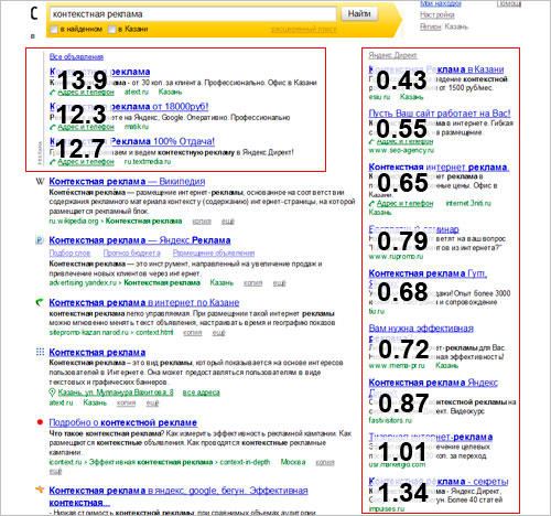 Яндекс vs Google : сравнение показателей по контекстной рекламе