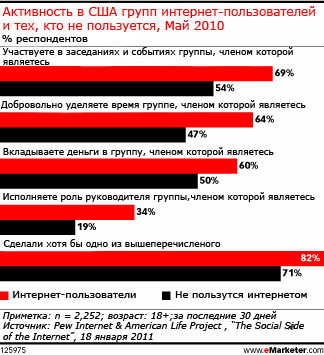 Пользователи Интернета объединяются вокруг общей причины