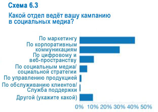 Не антисоциален ли ваш бизнес?