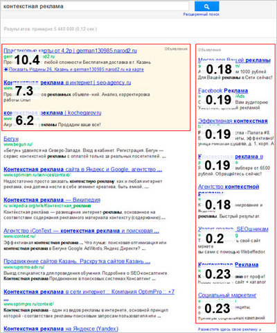 Яндекс vs Google : сравнение показателей по контекстной рекламе