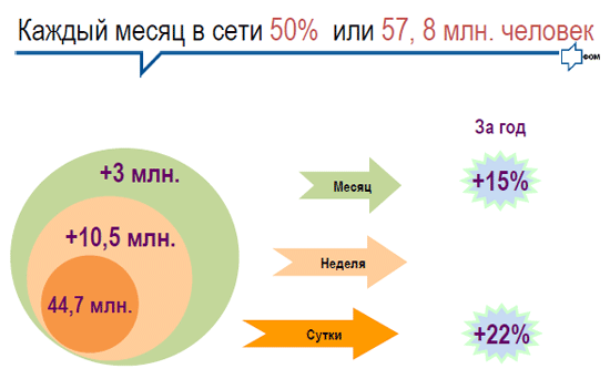 Конференция «Интернет-индустрия 2012»: интернет-аудитория растет, стартапы запускаются