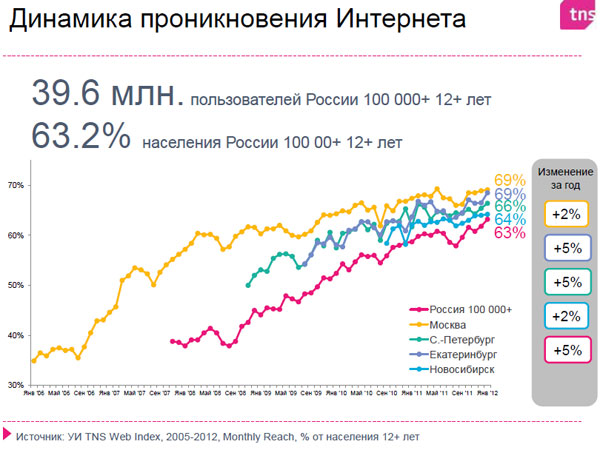 i-СOMference 2012: день первый