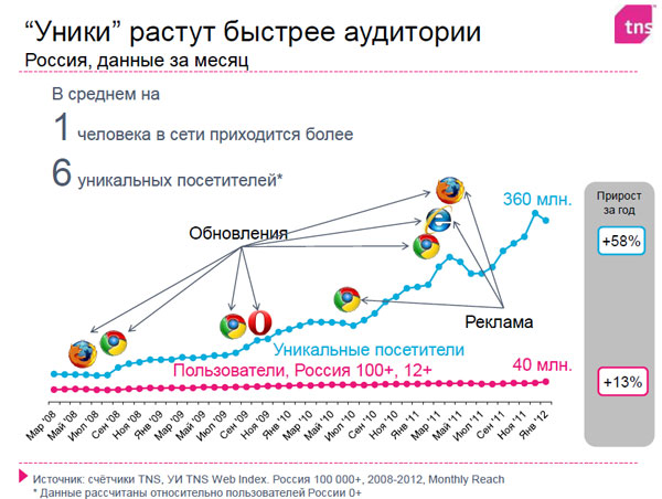 i-СOMference 2012: день первый