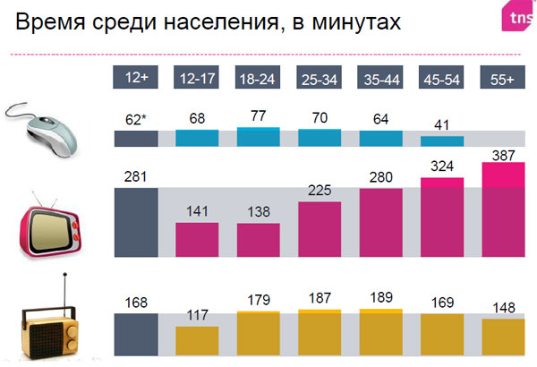 i-СOMference 2012: день первый