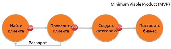 Павел Черкашин: вы должны определиться, в каком пространстве вы находитесь