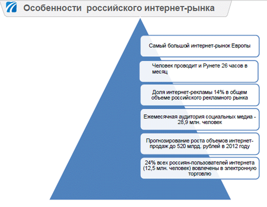 Конференция «Интернет-индустрия 2012»: интернет-аудитория растет, стартапы запускаются