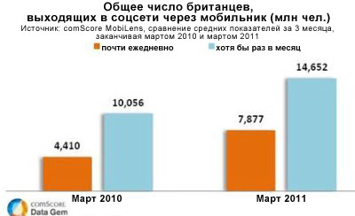 Какие британские магазины преуспевают на Фэйсбуке и Твиттере?