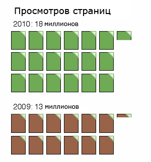 Извините, но ваши диаграммы уродливы