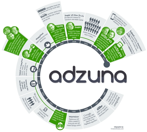 Социальный поисковик Adzuna