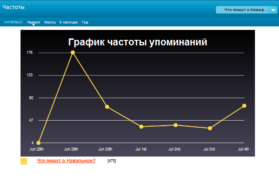 DataRetriever — cервис для сбора и анализа данных из СМИ и социальных сетей