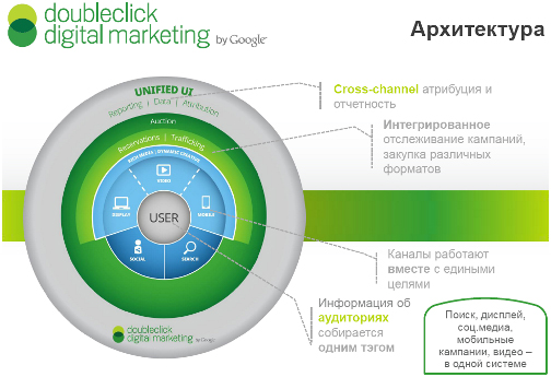 Развитие рынка рекламы в России: ключевые фигуры и тенденции 2013 года 