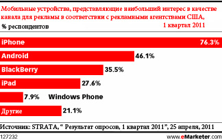 Фирмы переключают внимание на охват мобильных