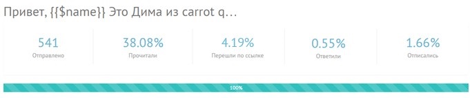 Сервис Carrot Quest