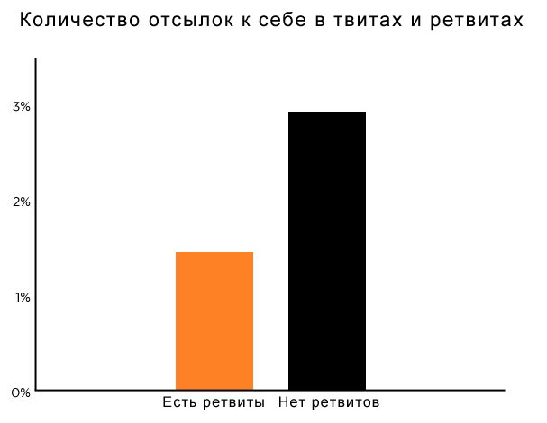 Перестаньте говорить о себе